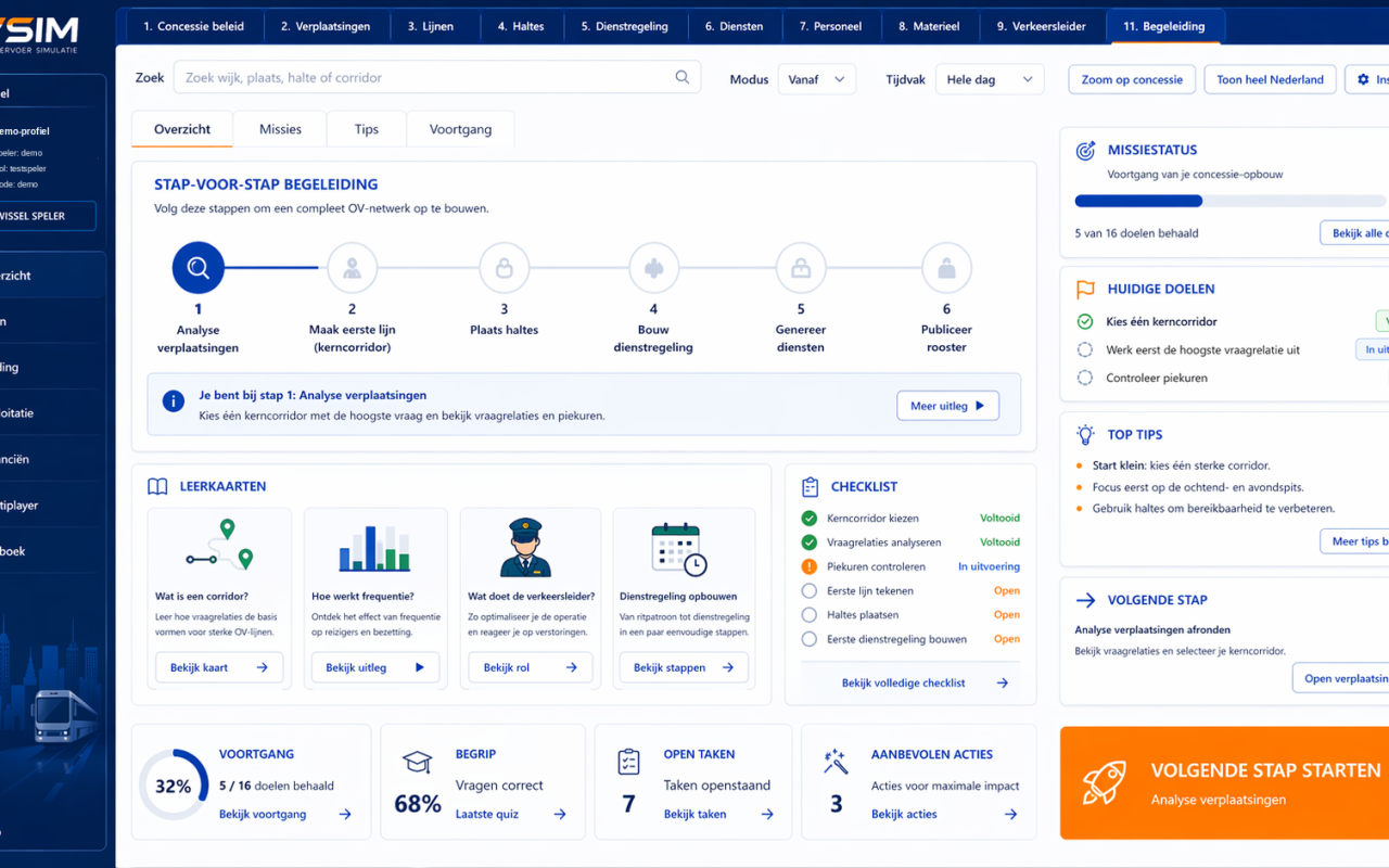 Ontwerpvisualisatie van de OVsim-spelbegeleiding met stappenplan, leerkaarten en voortgangsdoelen.